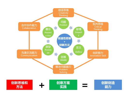 内部创业适合哪些组织