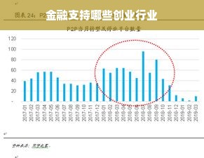 金融支持哪些创业行业