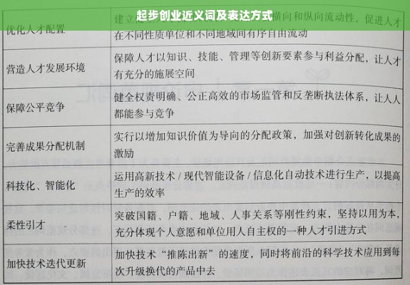 起步创业近义词及表达方式