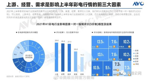 创业有哪些消费需求