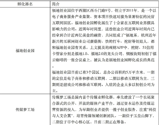 创业指南网址有哪些？