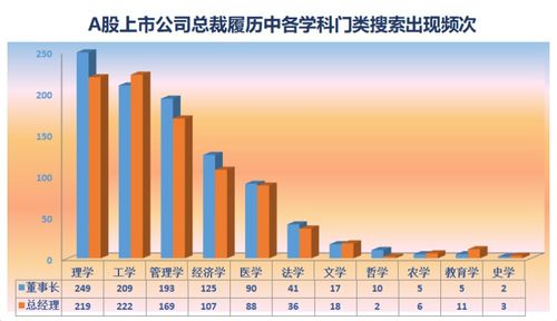 上市公司老板学什么好就业 上市公司的老板能赚多少钱