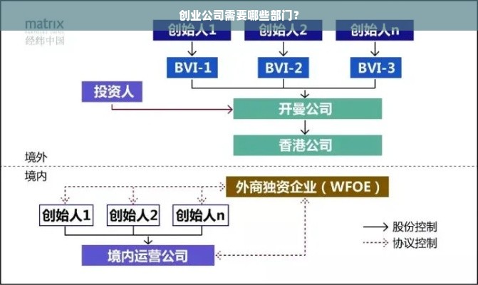 创业公司需要哪些部门？