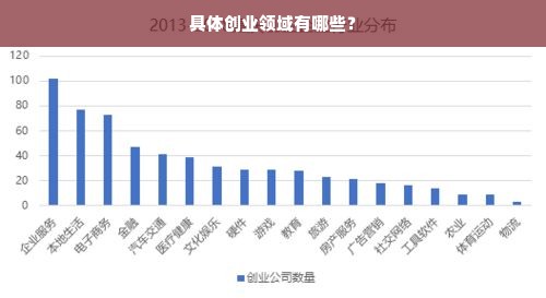 具体创业领域有哪些？