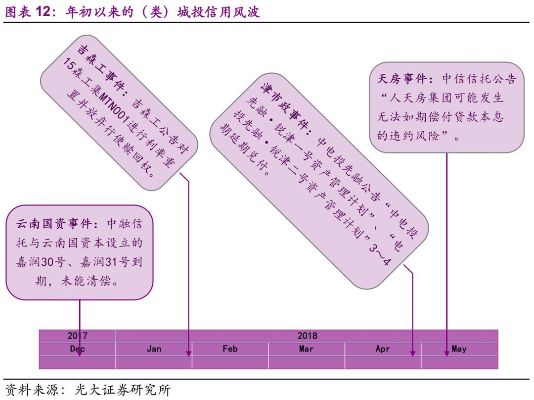 创业时代债券，种类、优势与选择