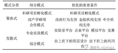 Syb创业，探索其丰富内涵与多样形式