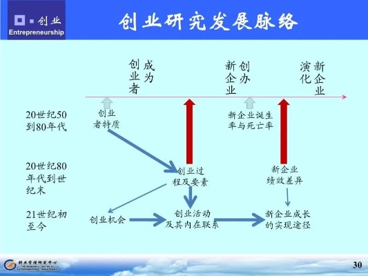 知识创业原理及实践