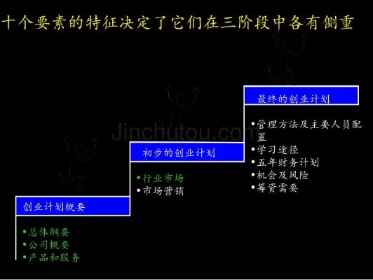 创业计划要素有哪些？