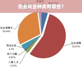 创业就业种类有哪些？