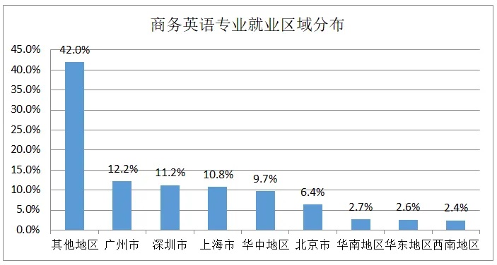 本科毕业读什么英语好就业 本科有什么英语专业