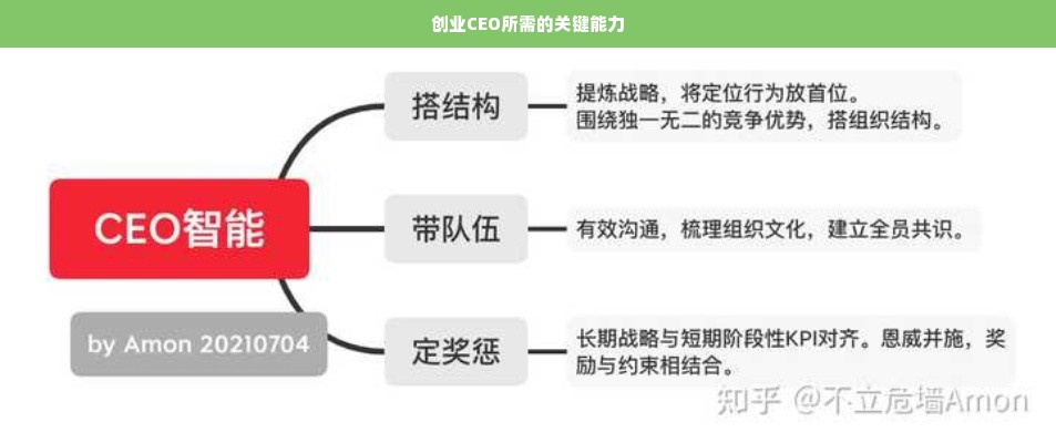 创业CEO所需的关键能力