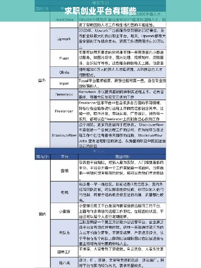 求职创业平台有哪些