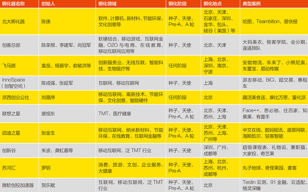 创业可以做哪些产品