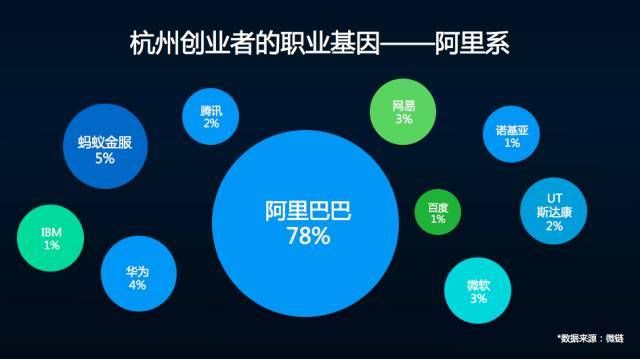 杭州适合哪些行业创业