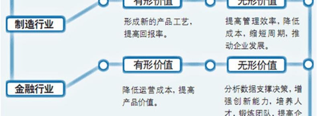 创业产品价值包括哪些