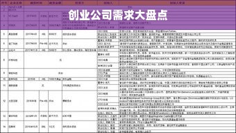 创业公司需求大盘点