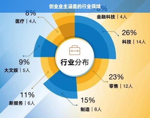 创业业主涵盖的行业领域