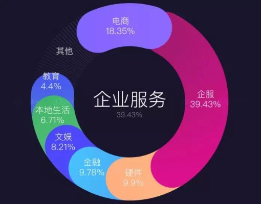 创业业主涵盖的行业领域