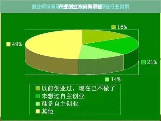 产业创业方向有哪些