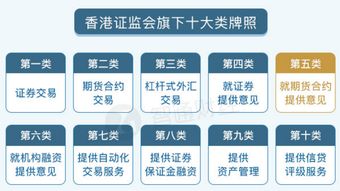 创业风险有哪些类型