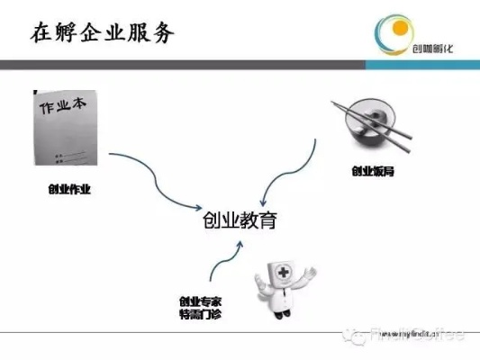 自创创业工具有哪些？