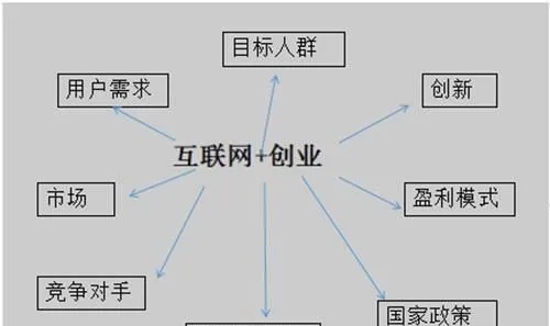 网络创业的优点