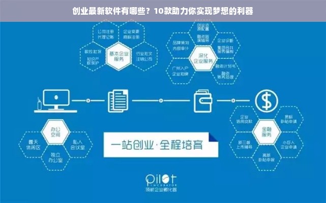 创业最新软件有哪些？10款助力你实现梦想的利器