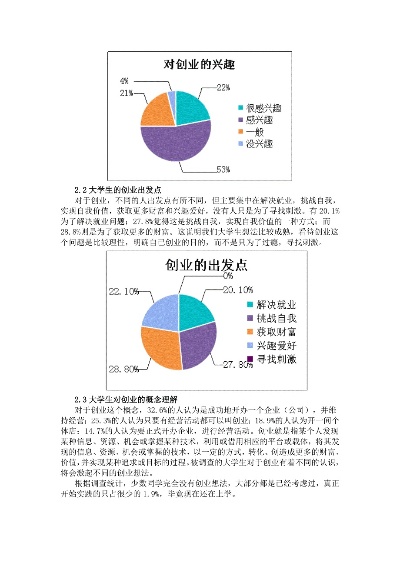 创业需要调查哪些信息？