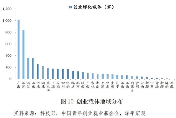 创业需要调查哪些信息？