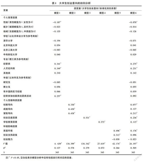 创业意向都有哪些类别