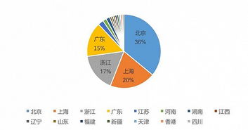 哪些领域不能投资创业