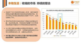 哪些领域不能投资创业