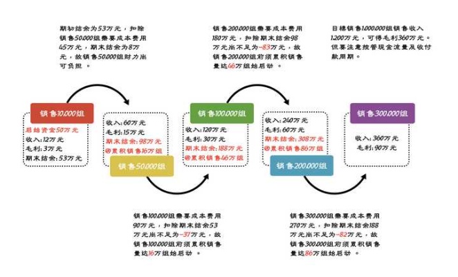 创业资本成本包括哪些内容？