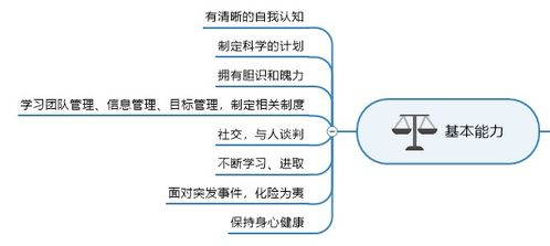 创业有哪些典型思维