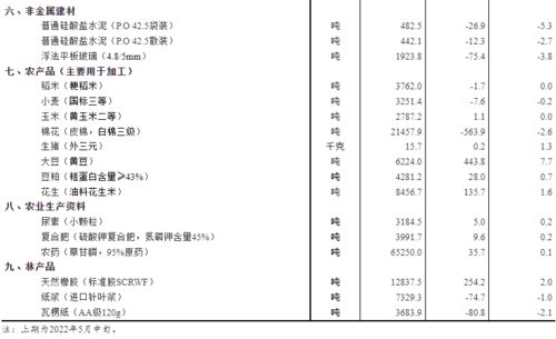 企业创业资料包括哪些